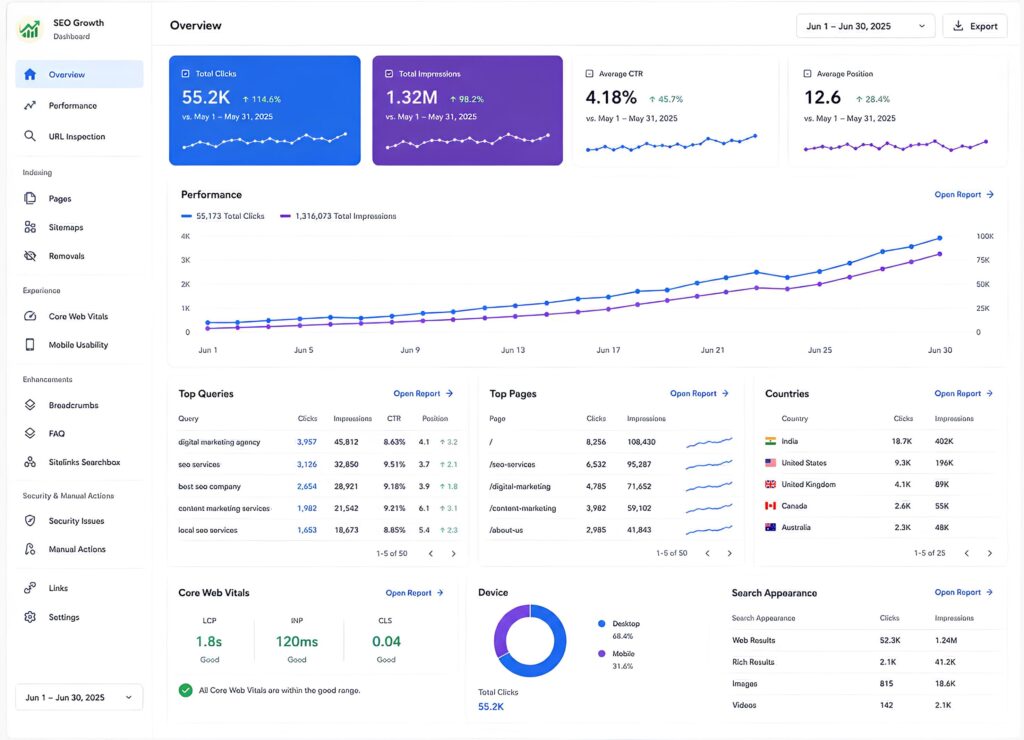 SEO Works - Digital Marketing SIte
