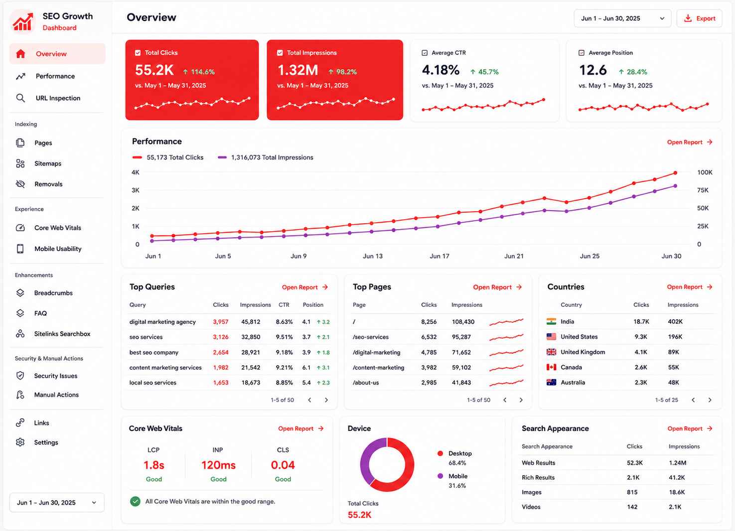 Low Cost SEO and Digital Marketing Services