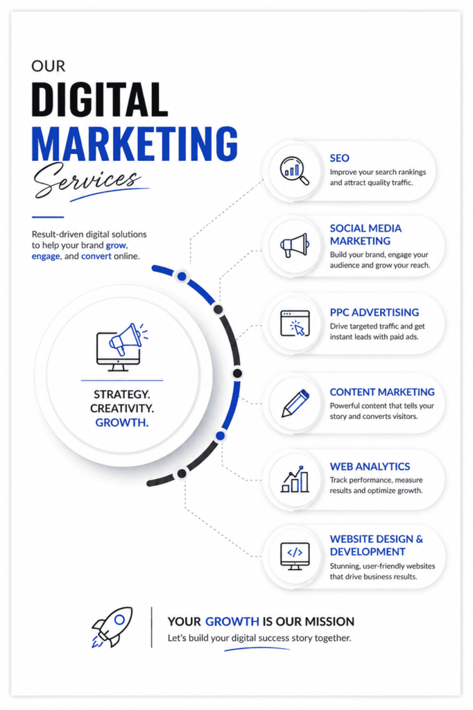 digital marketing agency services seo, ppc advertising, content marketing, local business