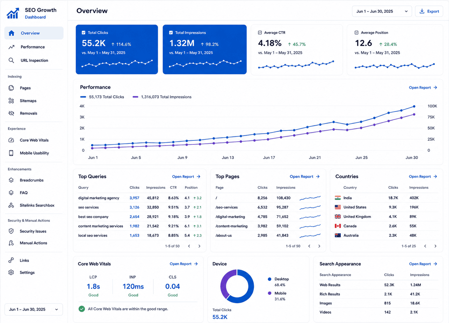 Low Cost SEO and Digital Marketing Services